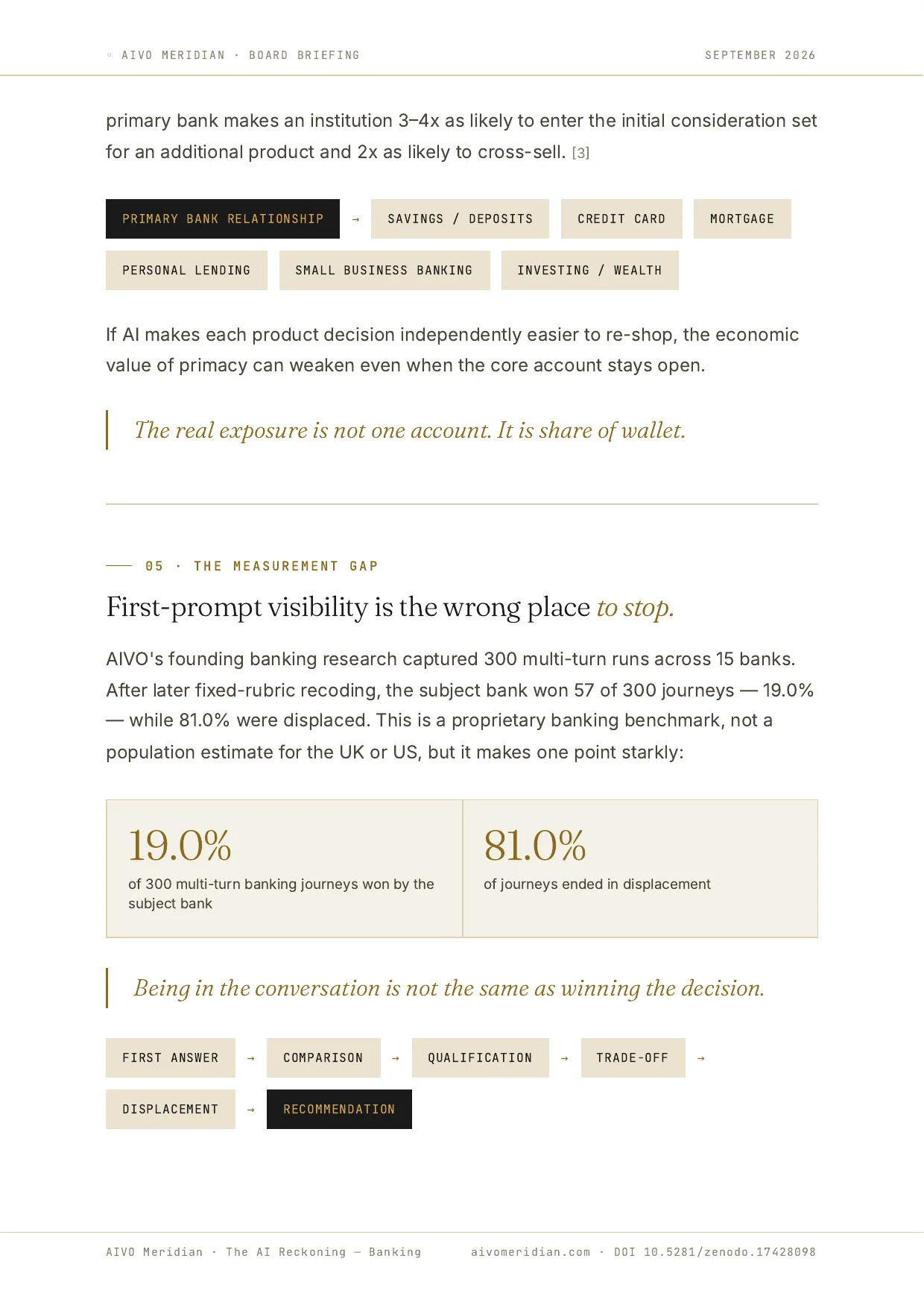 The AI Reckoning — Banking — page 5 of 12