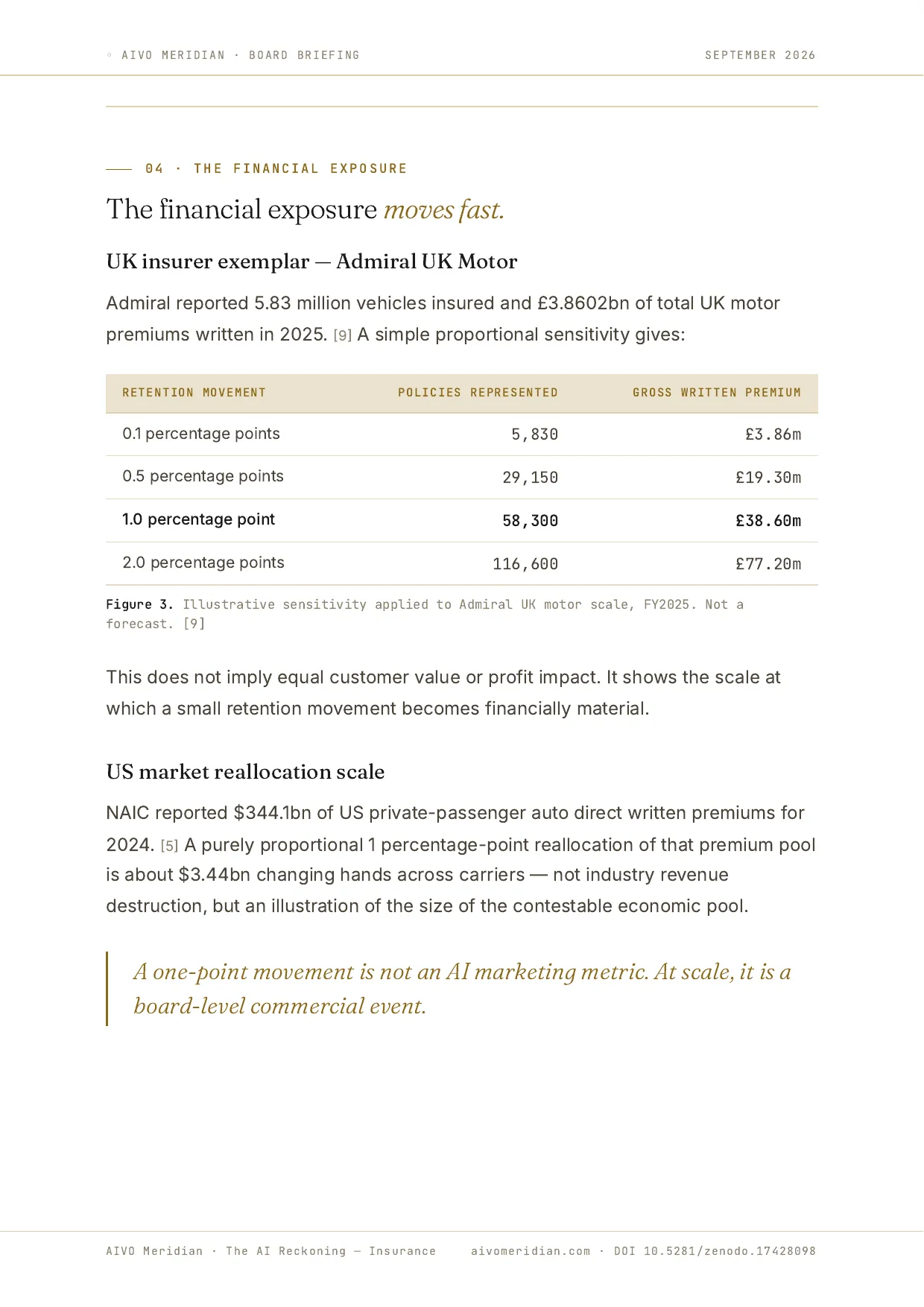 The AI Reckoning — Insurance — page 5 of 12