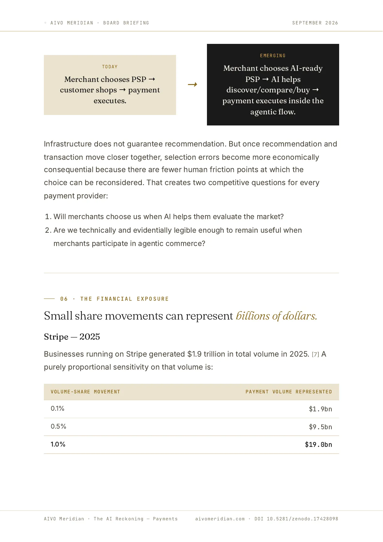 The AI Reckoning — Payments — page 6 of 12