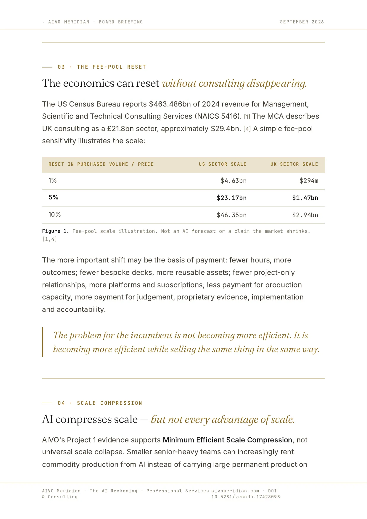 The AI Reckoning — Professional Services & Consulting — page 4 of 12