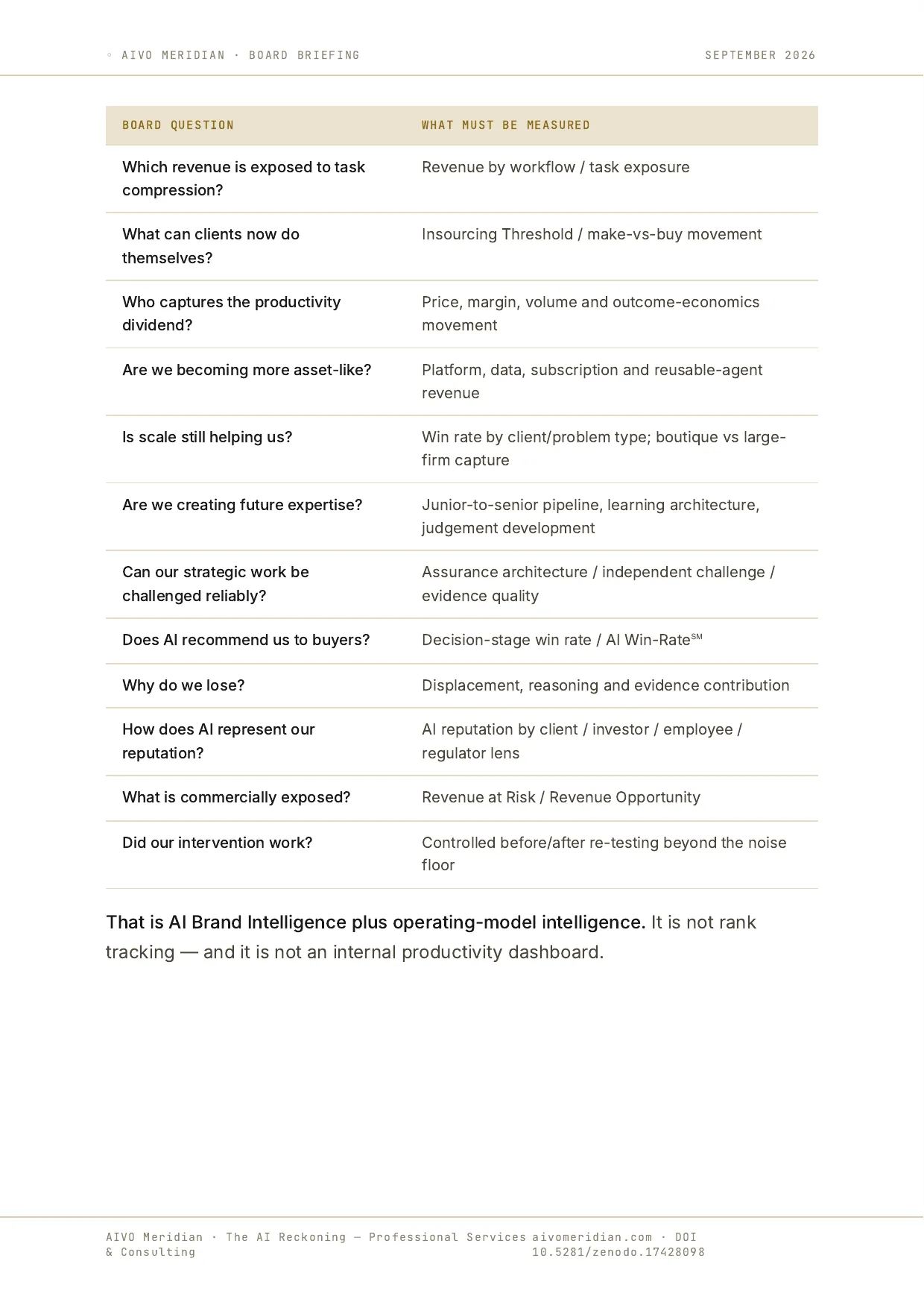 The AI Reckoning — Professional Services & Consulting — page 8 of 12
