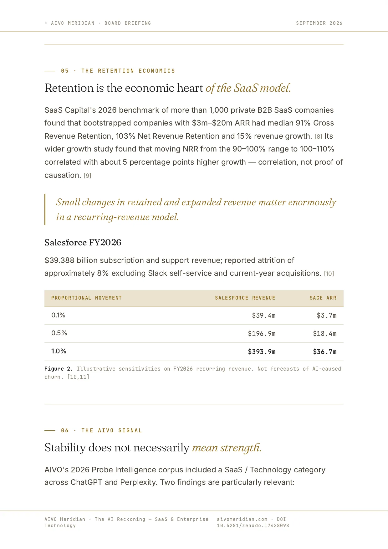 The AI Reckoning — SaaS & Enterprise Technology — page 6 of 12