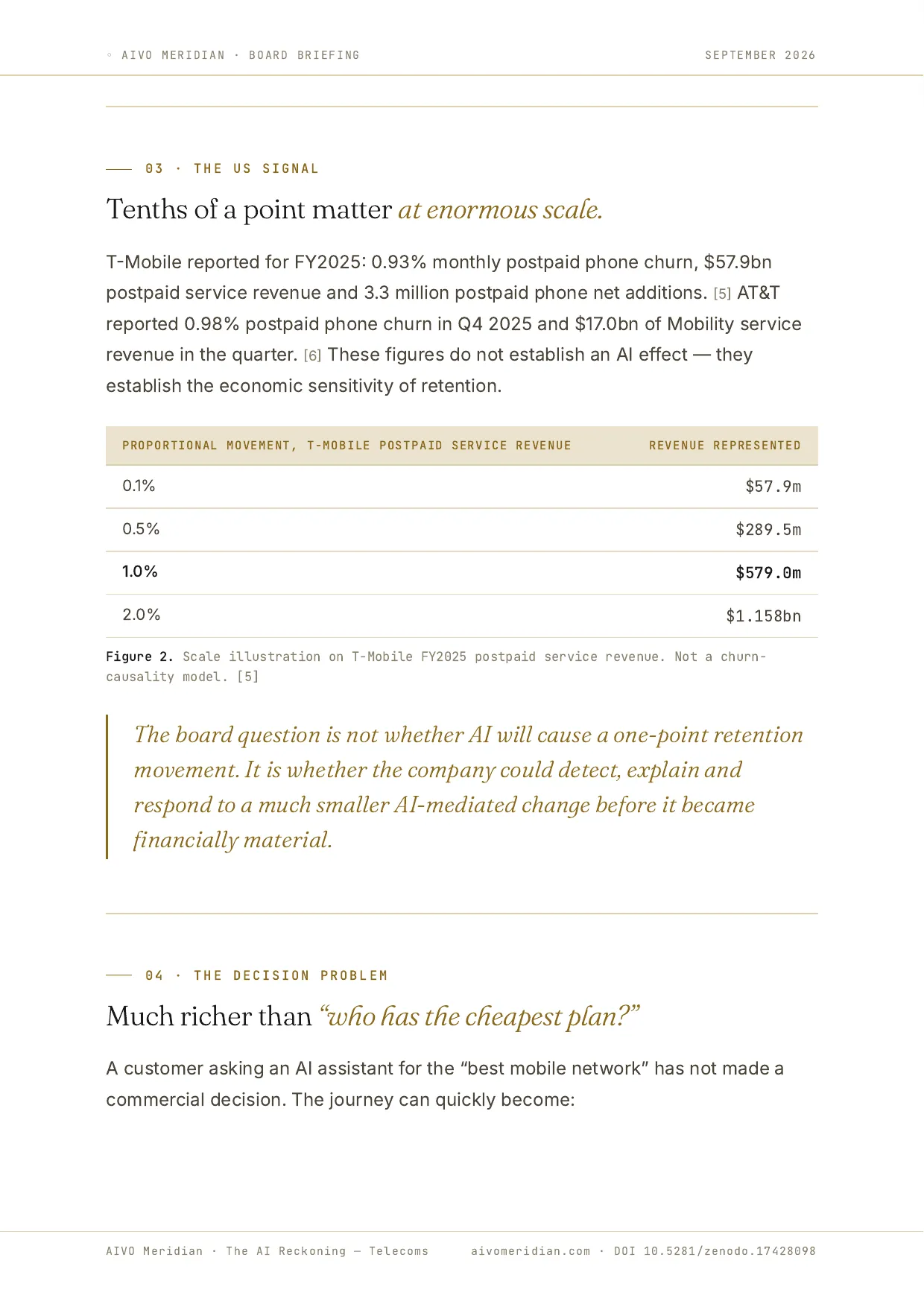 The AI Reckoning — Telecoms — page 4 of 11