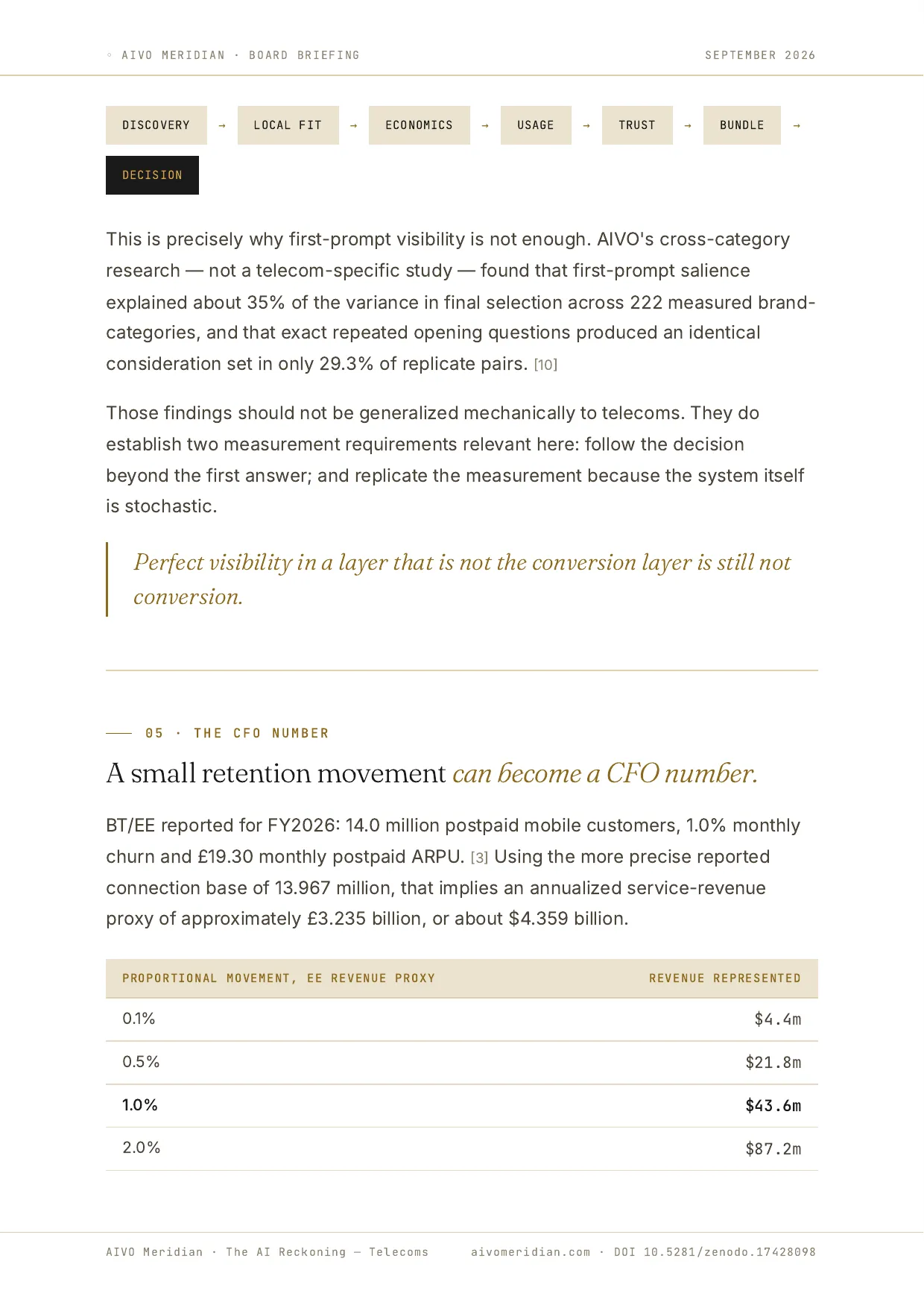 The AI Reckoning — Telecoms — page 5 of 11