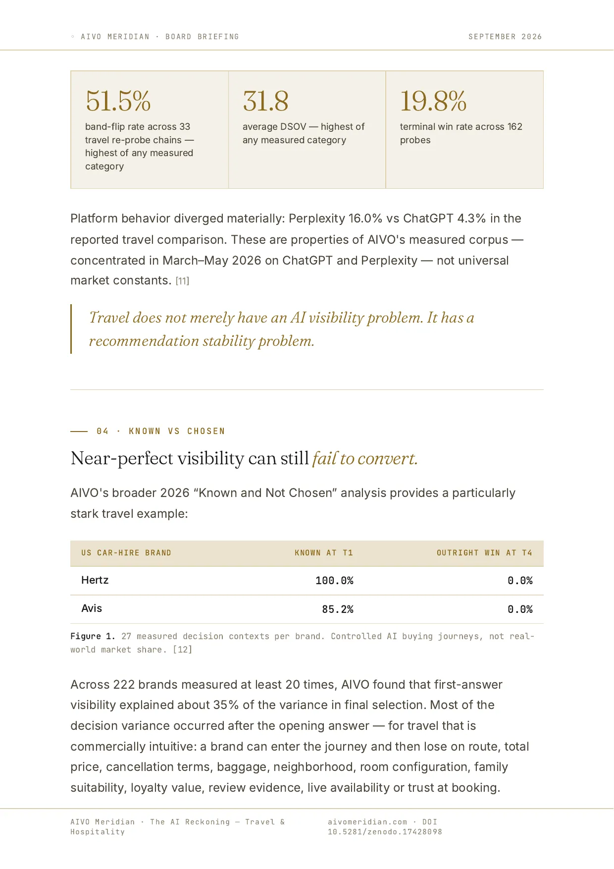 The AI Reckoning — Travel & Hospitality — page 4 of 11