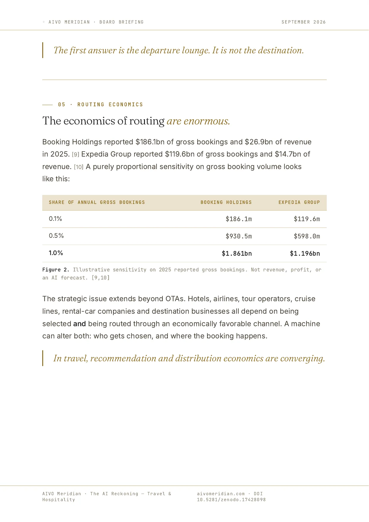 The AI Reckoning — Travel & Hospitality — page 5 of 11