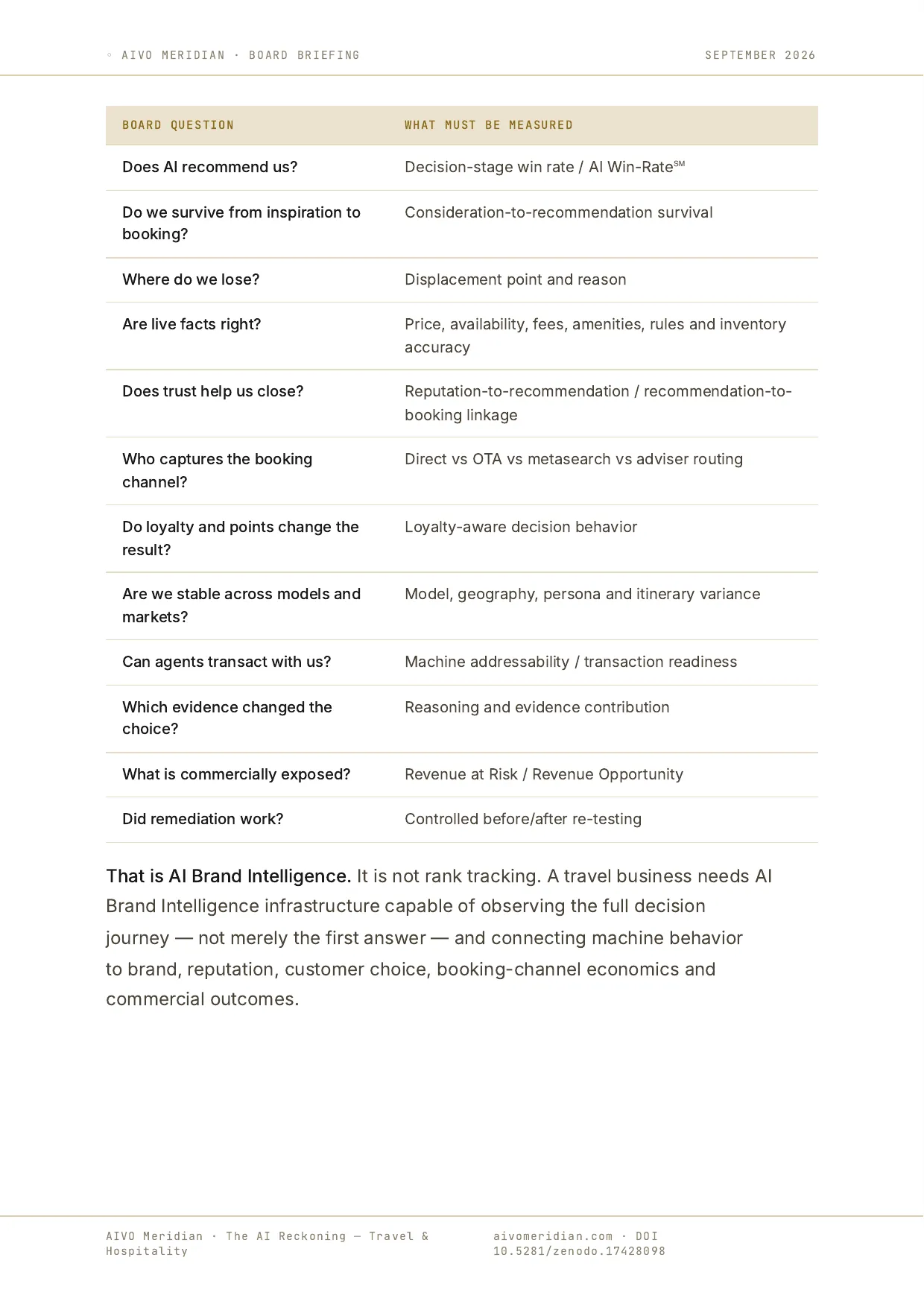 The AI Reckoning — Travel & Hospitality — page 7 of 11