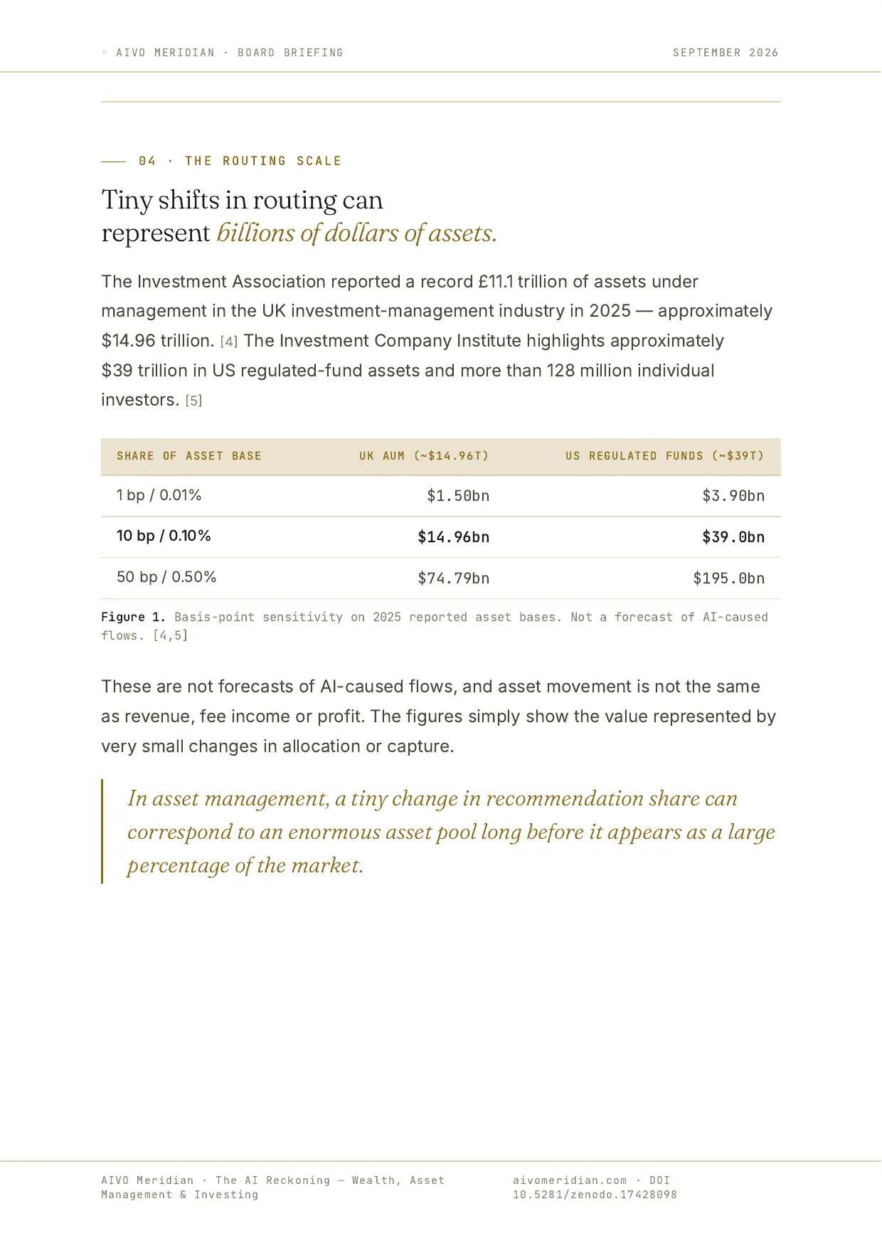 The AI Reckoning — Wealth, Asset Management & Investing — page 5 of 12